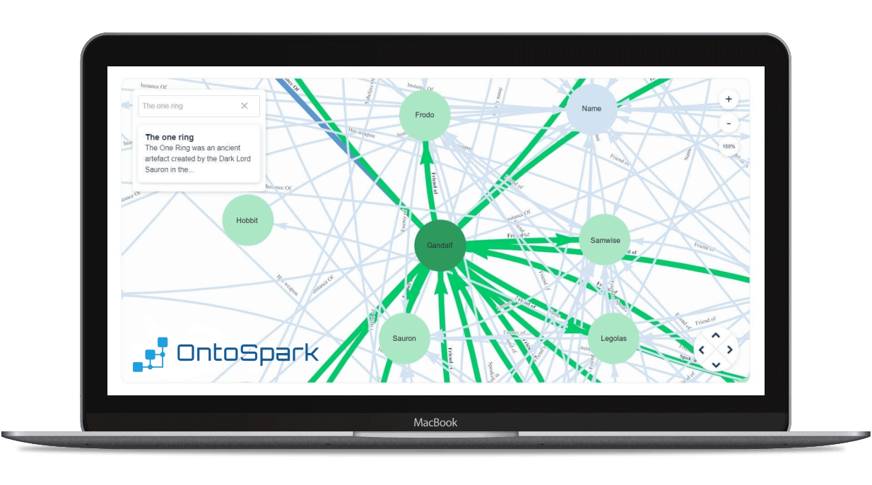 OntoSpark